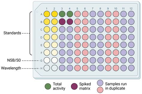 elisa test quality control|negative elisa controls.